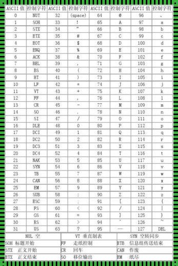 字母的数字密码：ASCII码值的隐喻与启示