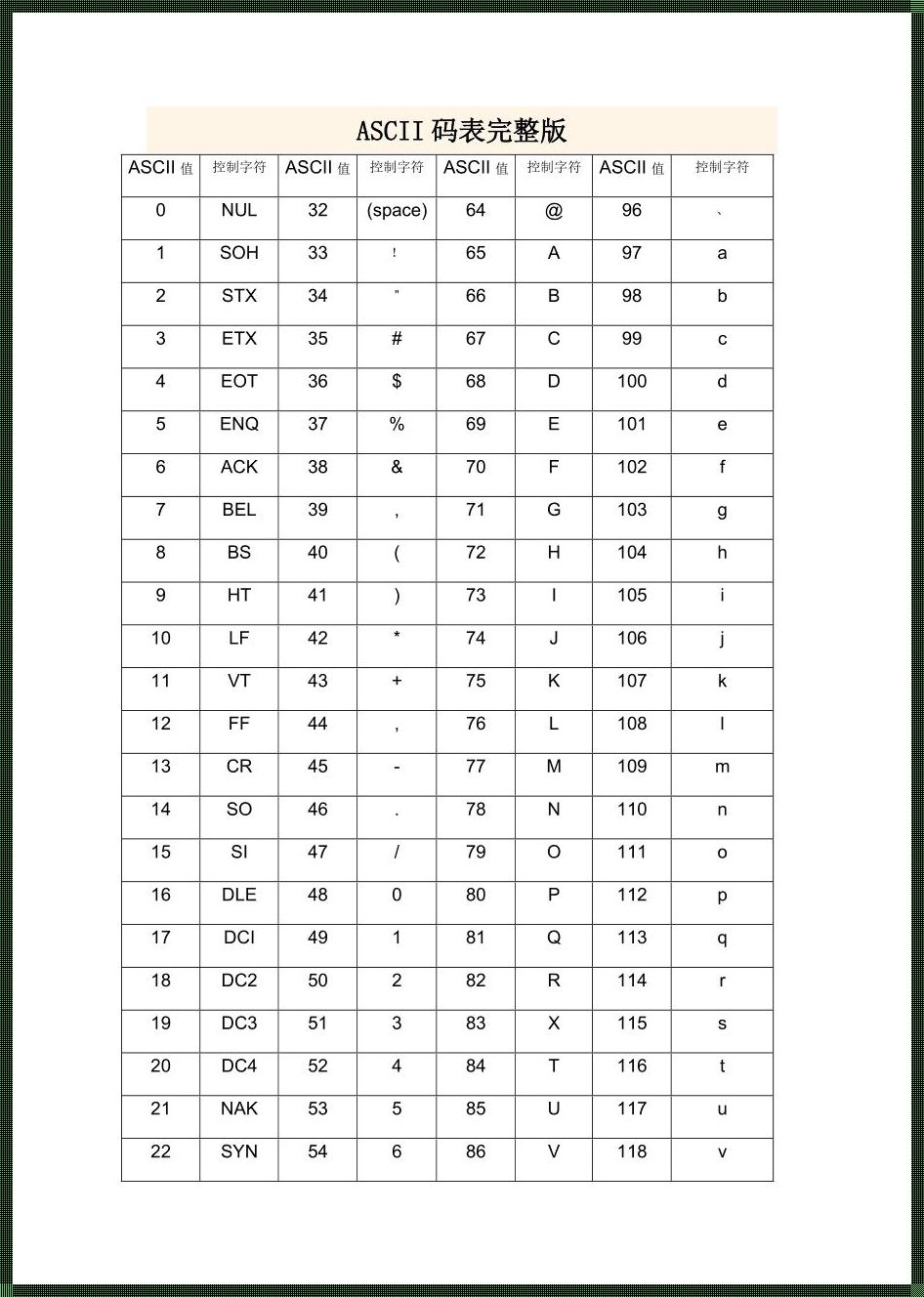 字母的数字密码：ASCII码值的隐喻与启示