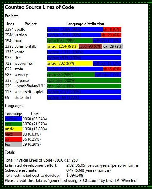 行数之舞：Linux文本统计的哲学与艺术