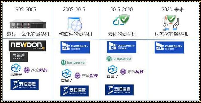 科技前沿的守护者：堡垒机前三品牌深度解析