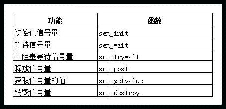 探索Linux计数信号量的奥秘：守护进程协作的无形之手