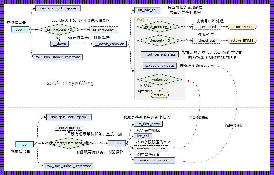 探索Linux计数信号量的奥秘：守护进程协作的无形之手