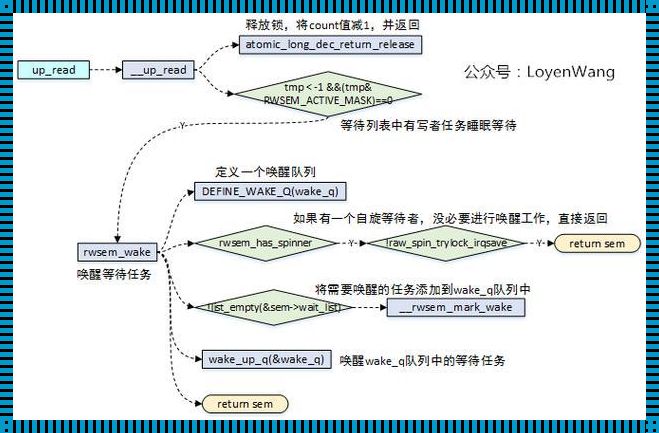 探索Linux计数信号量的奥秘：守护进程协作的无形之手