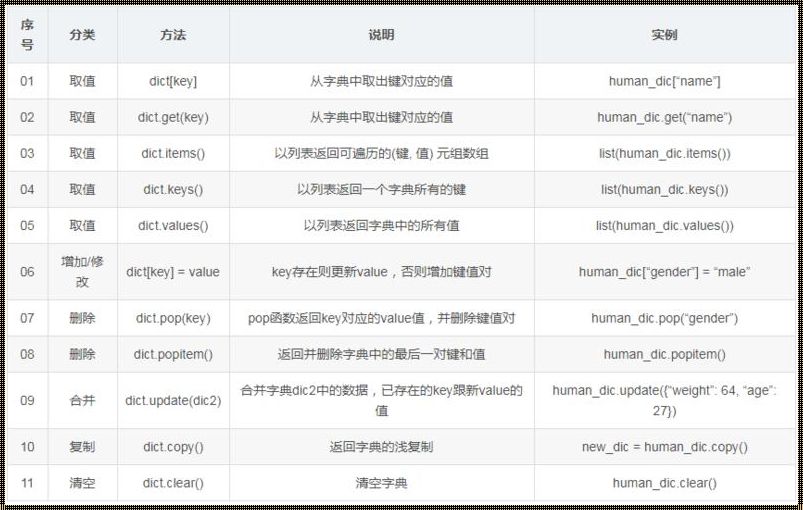 字符串函数：编织语言的魔法