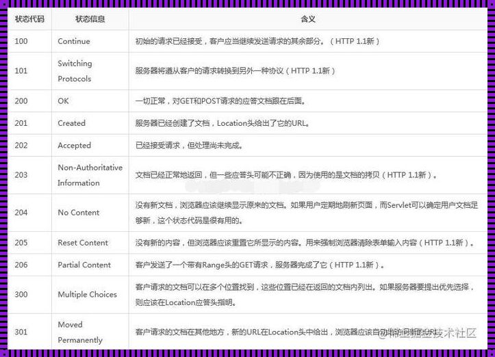 超文本传输协议：开启未来信息交流的新篇章