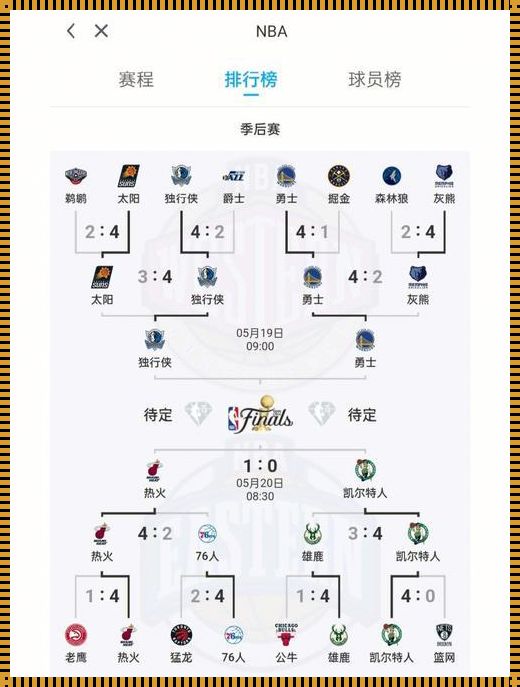 篮球的韵律：NBA赛事赛程的辉煌篇章