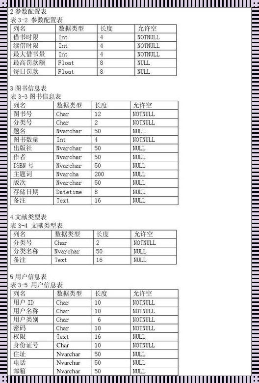 构建知识的殿堂：数据库与数据表的筑基之别