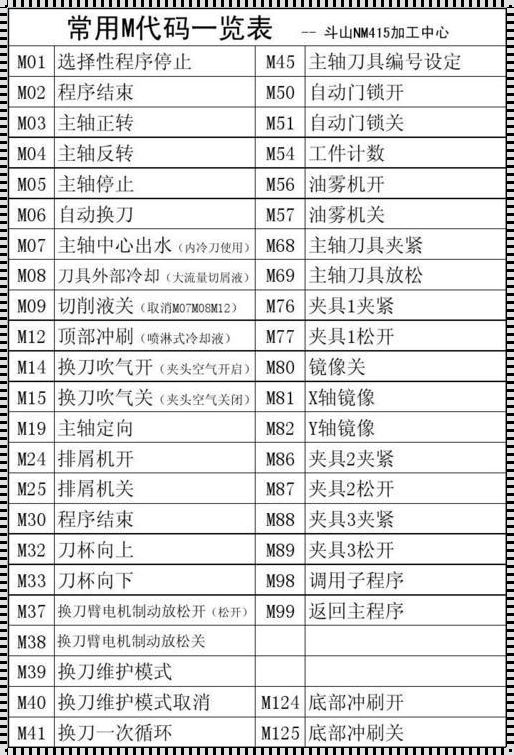 《凯恩帝数控车床m代码：制造业的舞蹈》