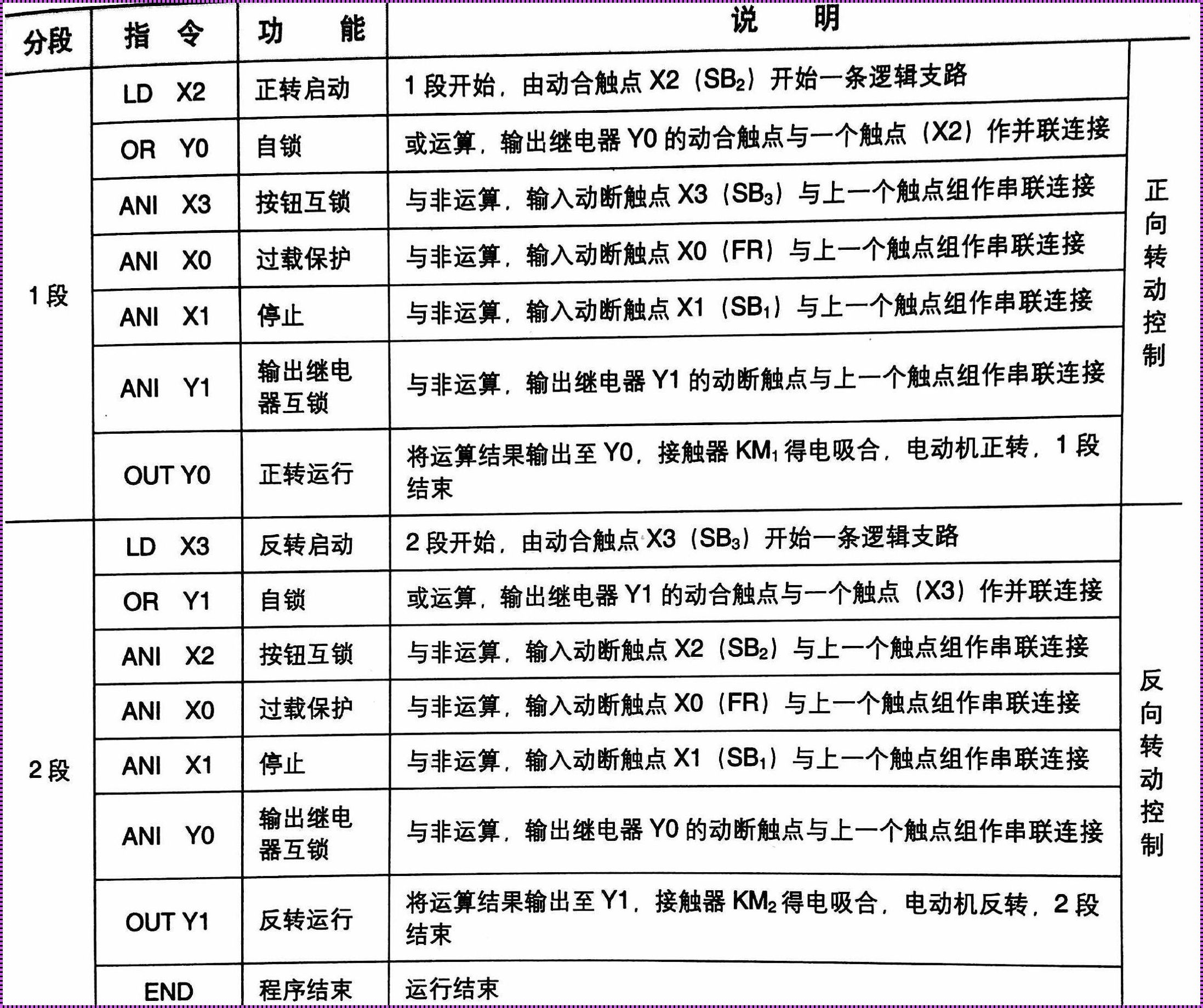 在PLC的宇宙中，“INC”的奥秘与启示