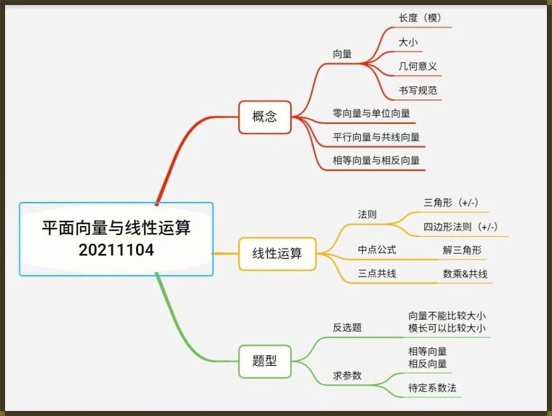 交织的维度：向量积的诗意诠释