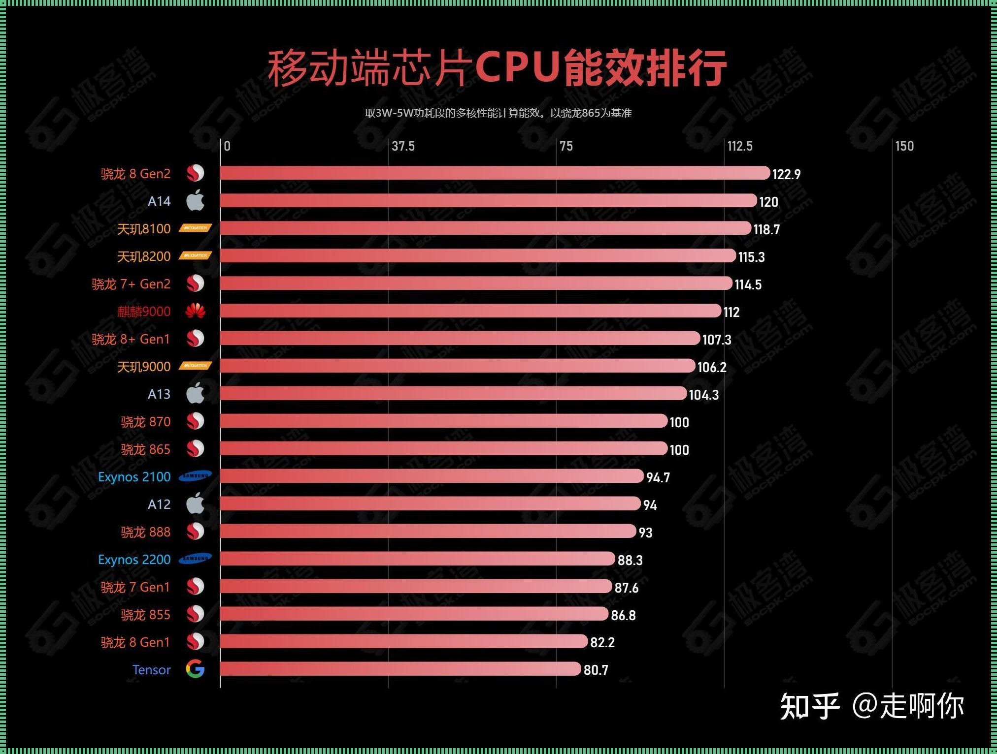 手机CPU：智能时代的心脏