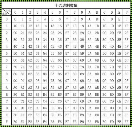 16进制中的e：数字的诗意与哲学