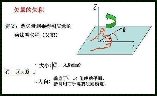 叉乘的右手定则：数学与哲学的交响曲