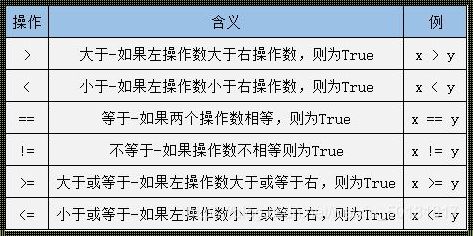 Python编程艺术：探索连续比较大小的无限可能