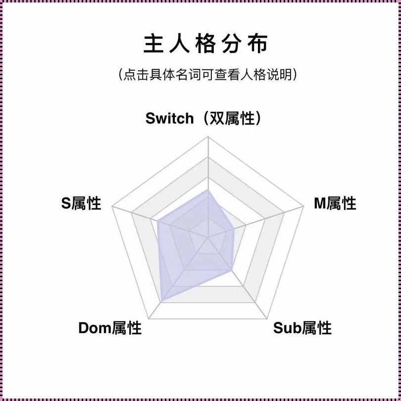 探索未知领域：科技视角下的字母圈文化自测表