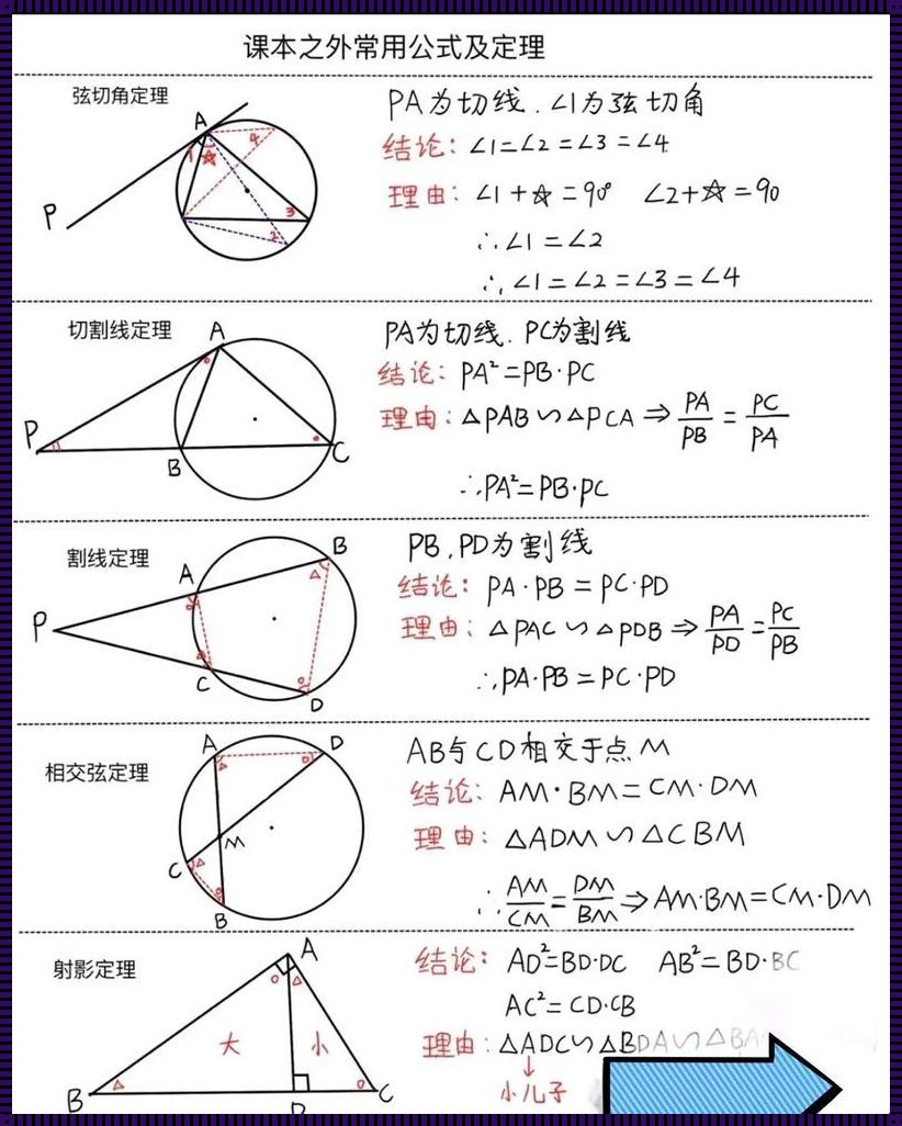 数学奇观：九大奇异定理的奥秘与启示