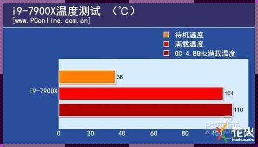 CPU正常温度揭秘：热量中的艺术