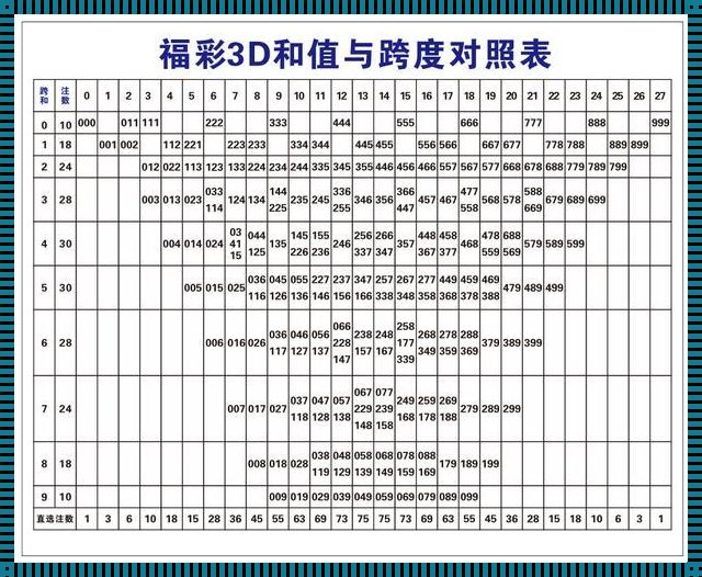 最新3D计算方法：期期准的数学之舞