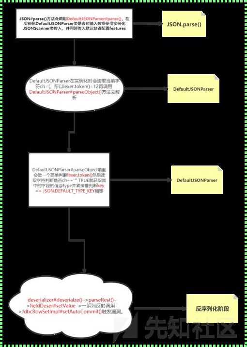 快如闪电：深入fastjson反序列化复杂对象的艺术