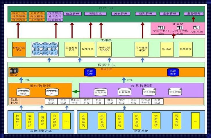 IDC：科技行业的数据心脏