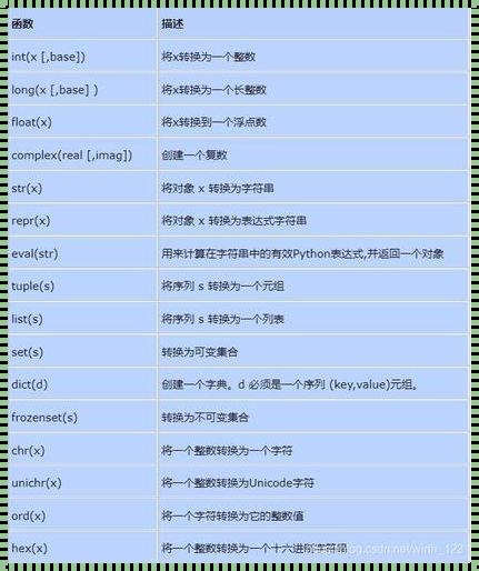 format在Python中的含义：解构数据，赋能未来