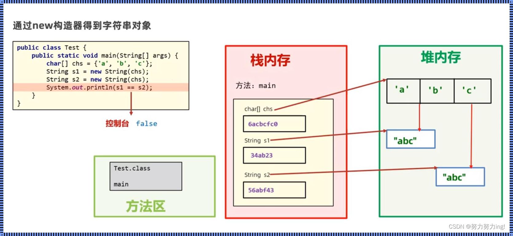 探索科技世界：系统类在Java开发中的定位与应用