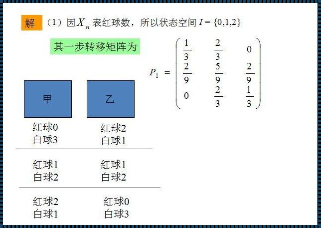 二阶马尔可夫链：随机过程的深度探索与应用前景