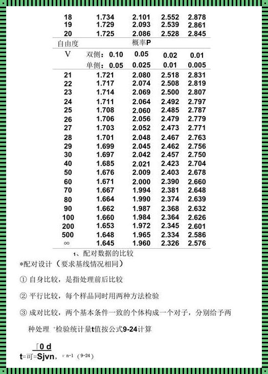 探索统计学u值表的奥秘：一个数据科学家的旅程