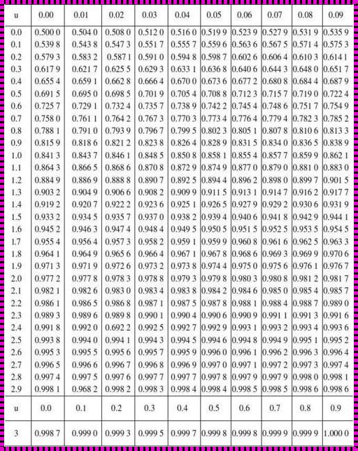 探索统计学u值表的奥秘：一个数据科学家的旅程