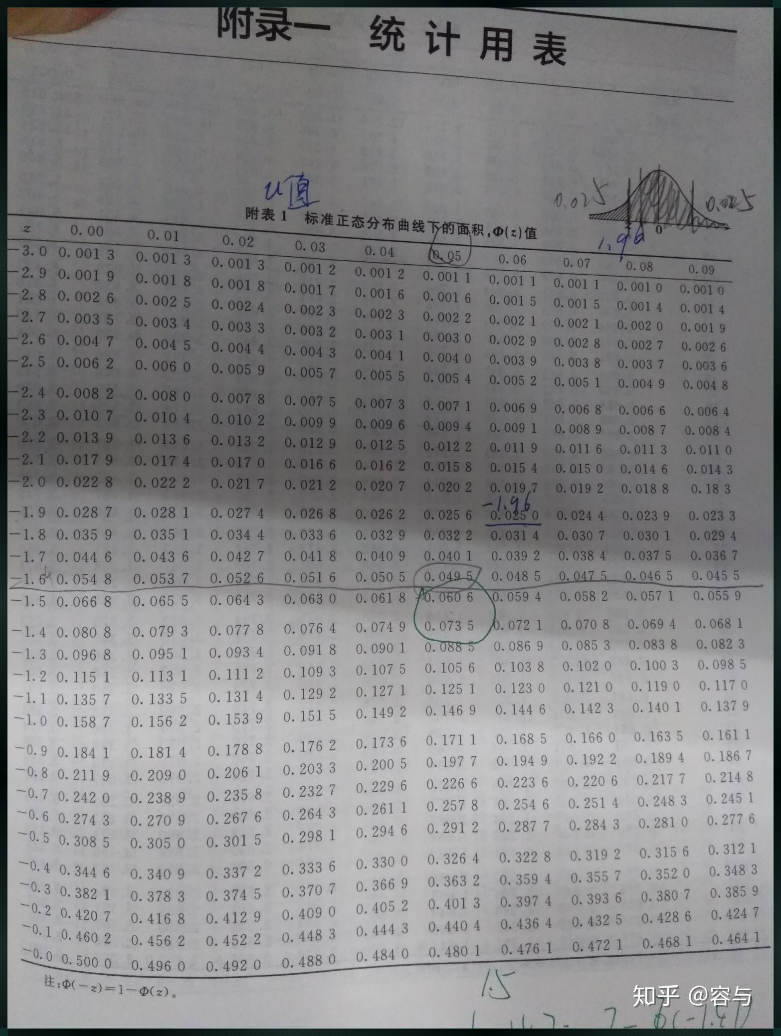 探索统计学u值表的奥秘：一个数据科学家的旅程