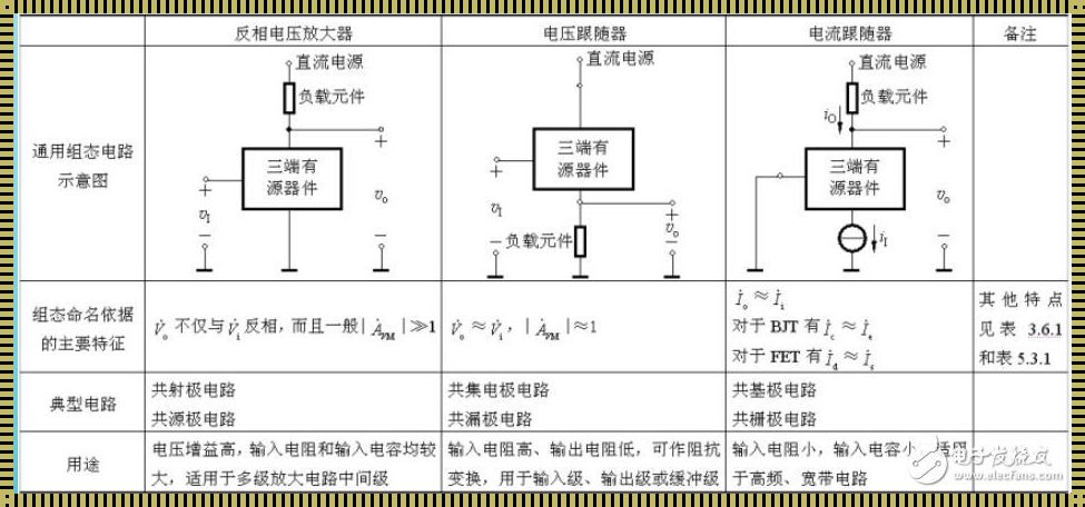 科技探索：放大器与振荡器的科学原理解析