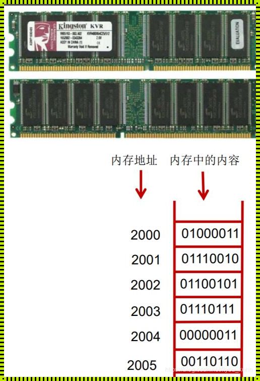 内存MIB是什么意思？探秘计算机世界的语言