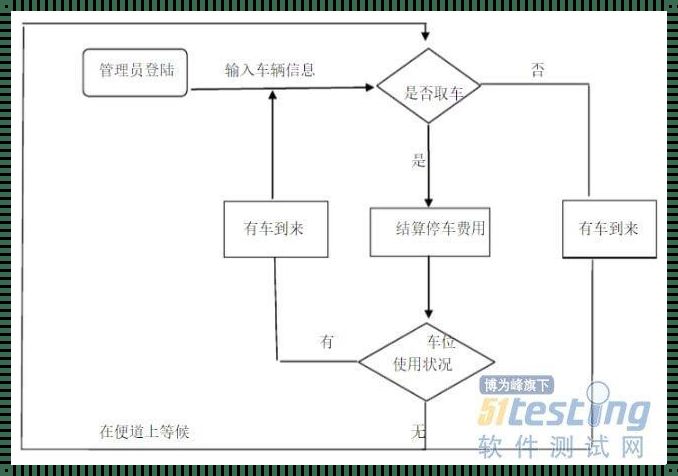 高效停车系统数据库导出指南：科技革新与数据管理的完美融合