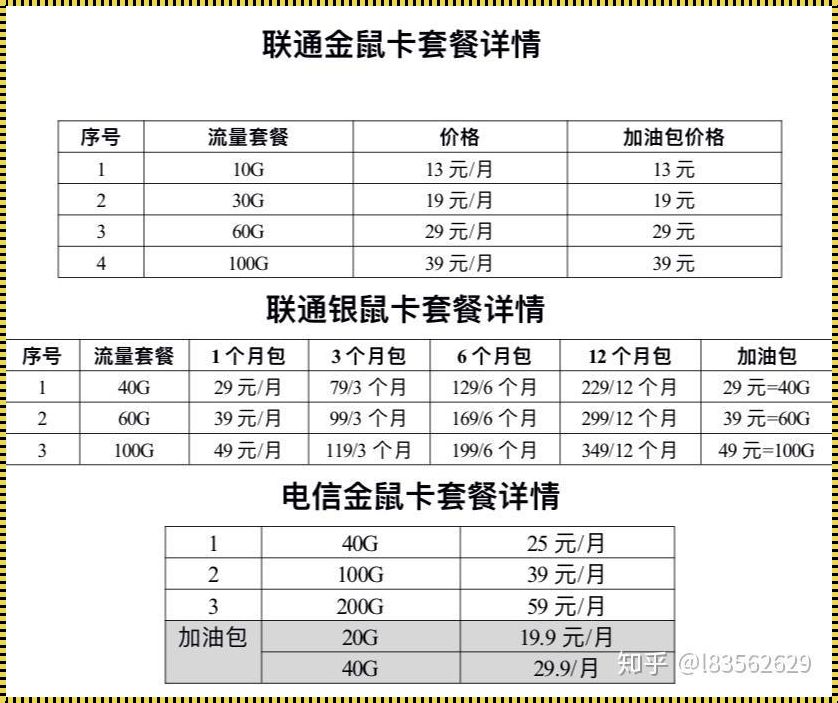 主卡与副卡：流量的桥梁