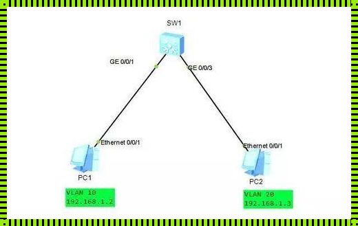 网络技术革新：实现不同VLAN间的无缝通信