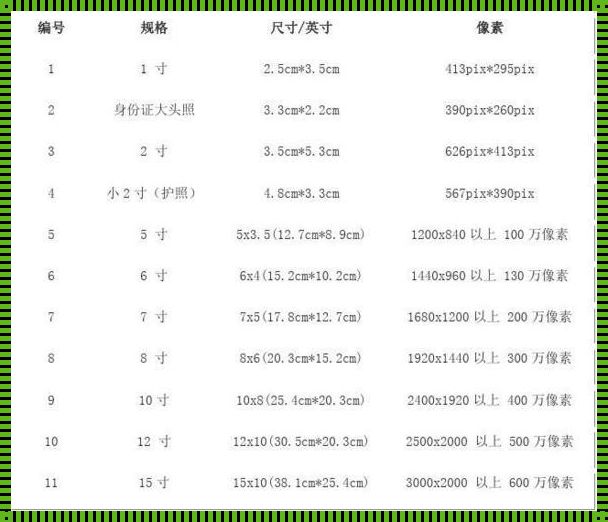 像素与毫米的微妙舞蹈：探索100像素的物理尺度