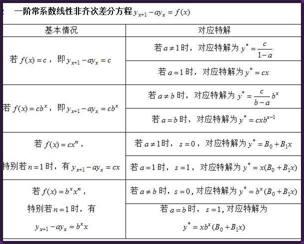 三点中心差分公式：揭示自然界的平衡与和谐