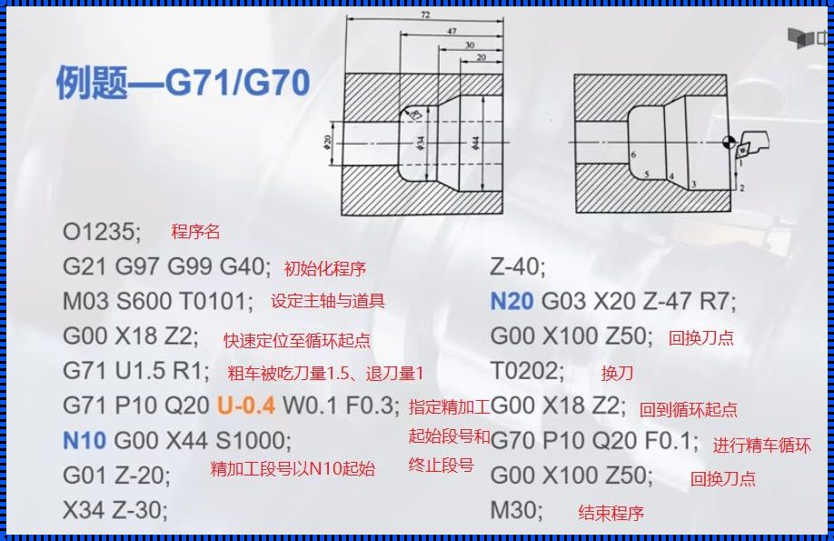 数控编程的艺术：G86螺纹加工的深度解析