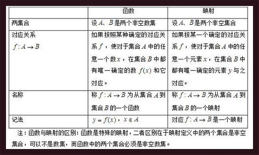 探索Vue中的函数表达式：箭头与声明式函数的哲学对话