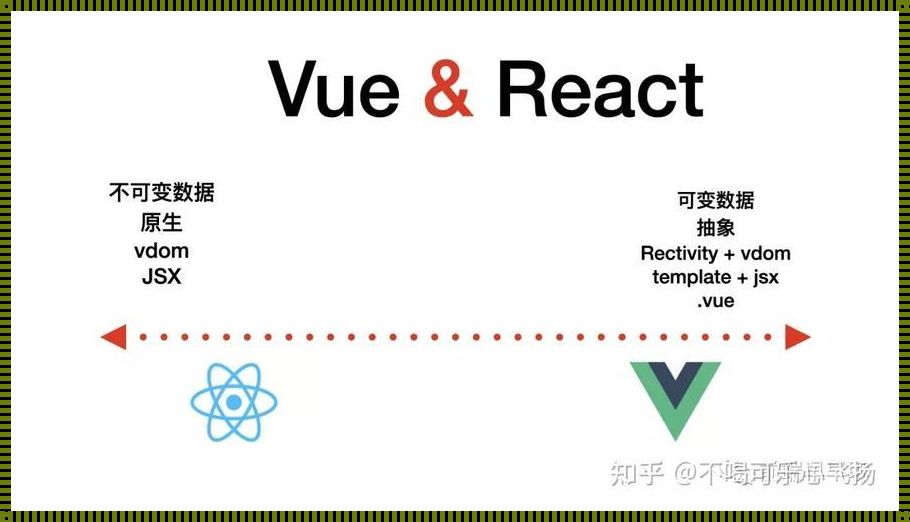 探索前端世界的双星：React与Vue的异同之辨