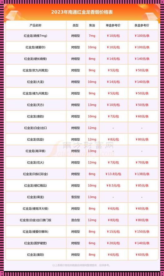 黄冈网站推广软件费用：探秘科技之下的价值与投资