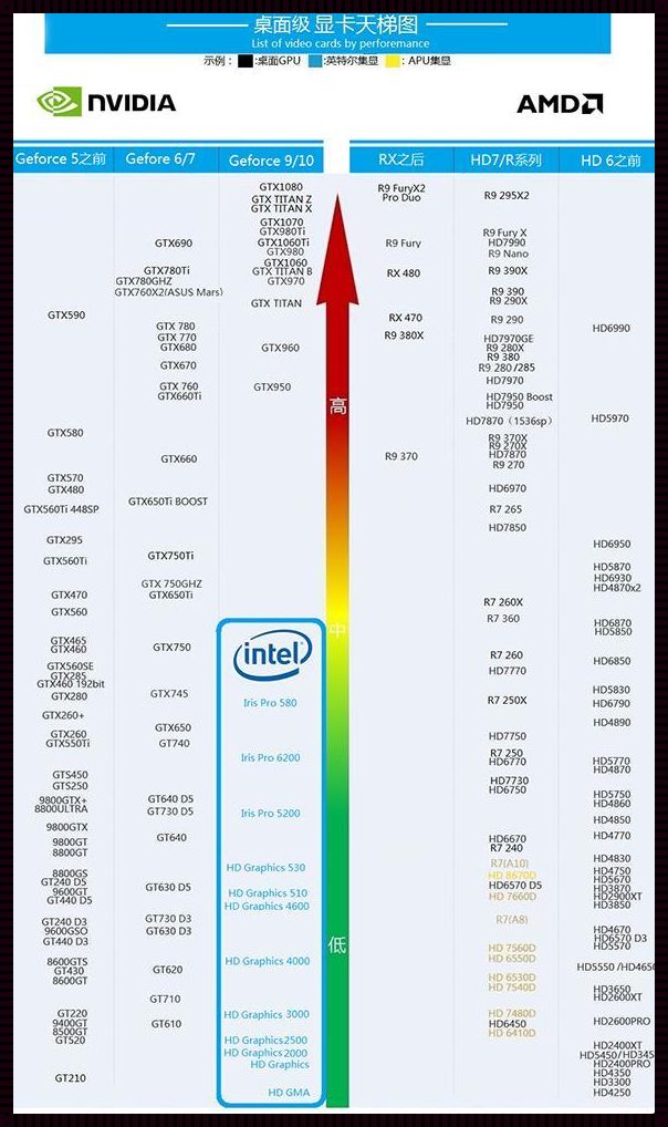 i71165G7与i513500H：科技的双星对决