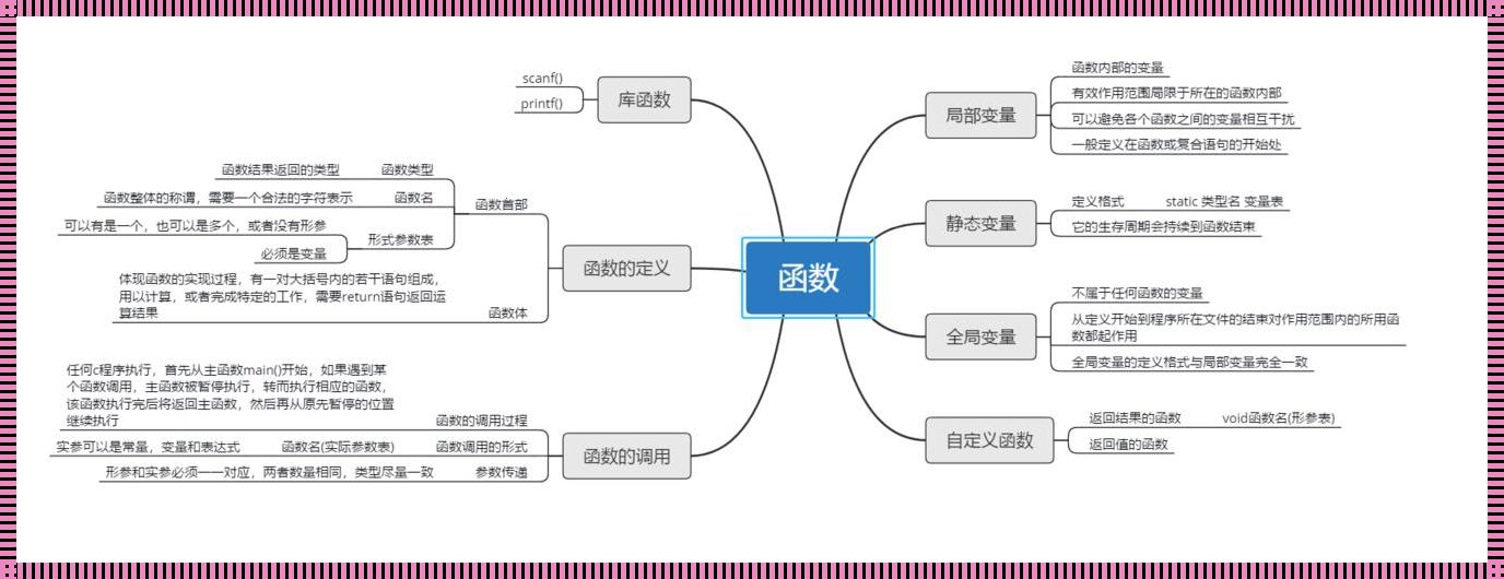 函数式编程：代码的诗篇与逻辑的舞蹈