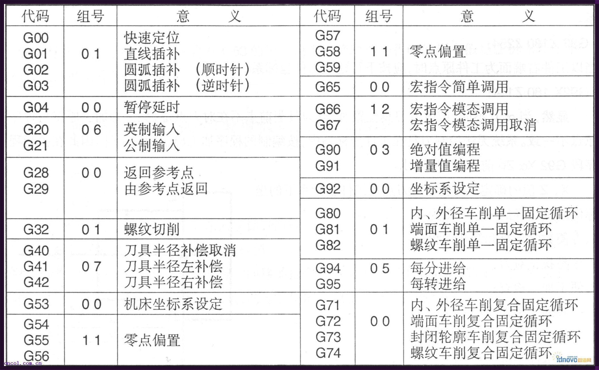 CNCG85指令：探索科技与艺术的边界