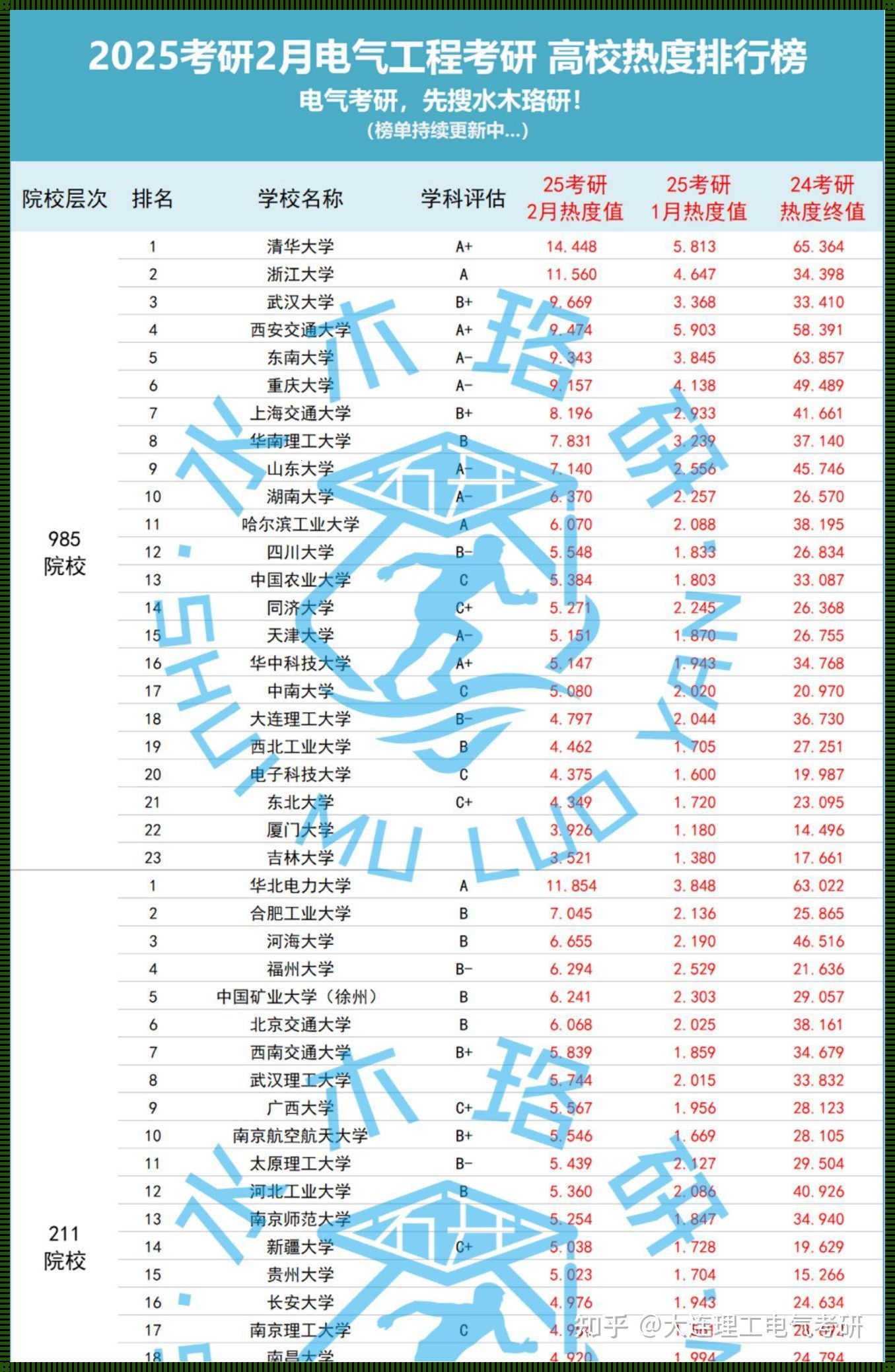 高校热度排行榜：拨动时代脉搏的竞技场