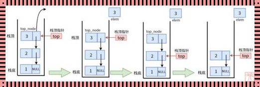 探索数据结构之栈的秩序之美