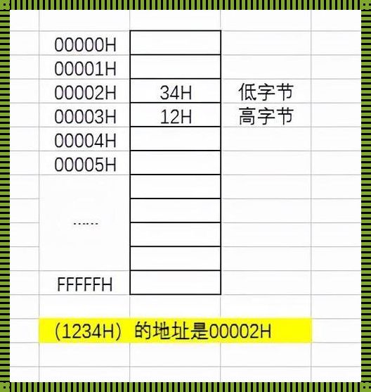 汇编语言中JBE的含义：深入探索计算机世界的奥秘