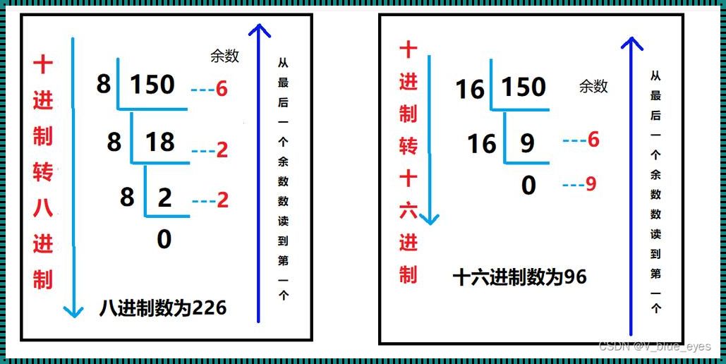 八进制转换十六进制：智慧与技术的完美融合