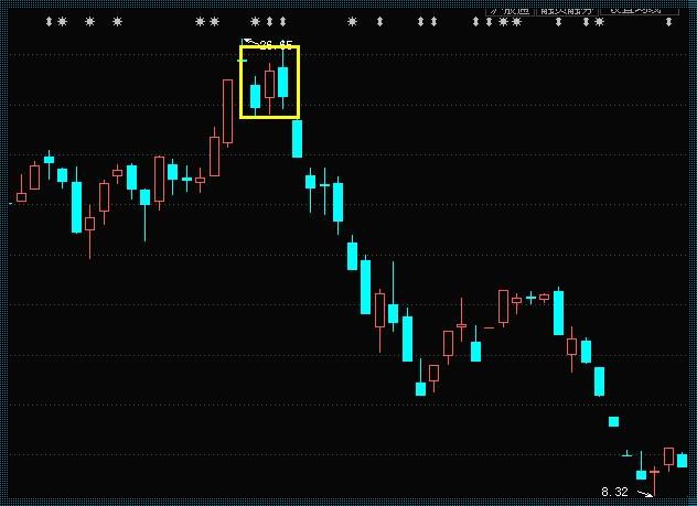 两阳夹一阴：科技股未来走势的深度解析