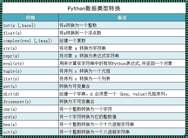 探索Python编程世界：数据类型全解析